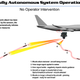 Illustration for article titled Gaza Rockets Missile Countermeasures: Warzone Flying Is Dangerous